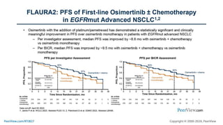 Mastering the Testing for Common and Uncommon EGFR Mutations to Guide ...