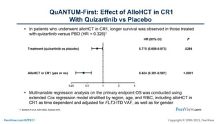The Convergence of Innovative Therapy and AlloHCT in AML: Applying Current Evidence to Improve Outcomes