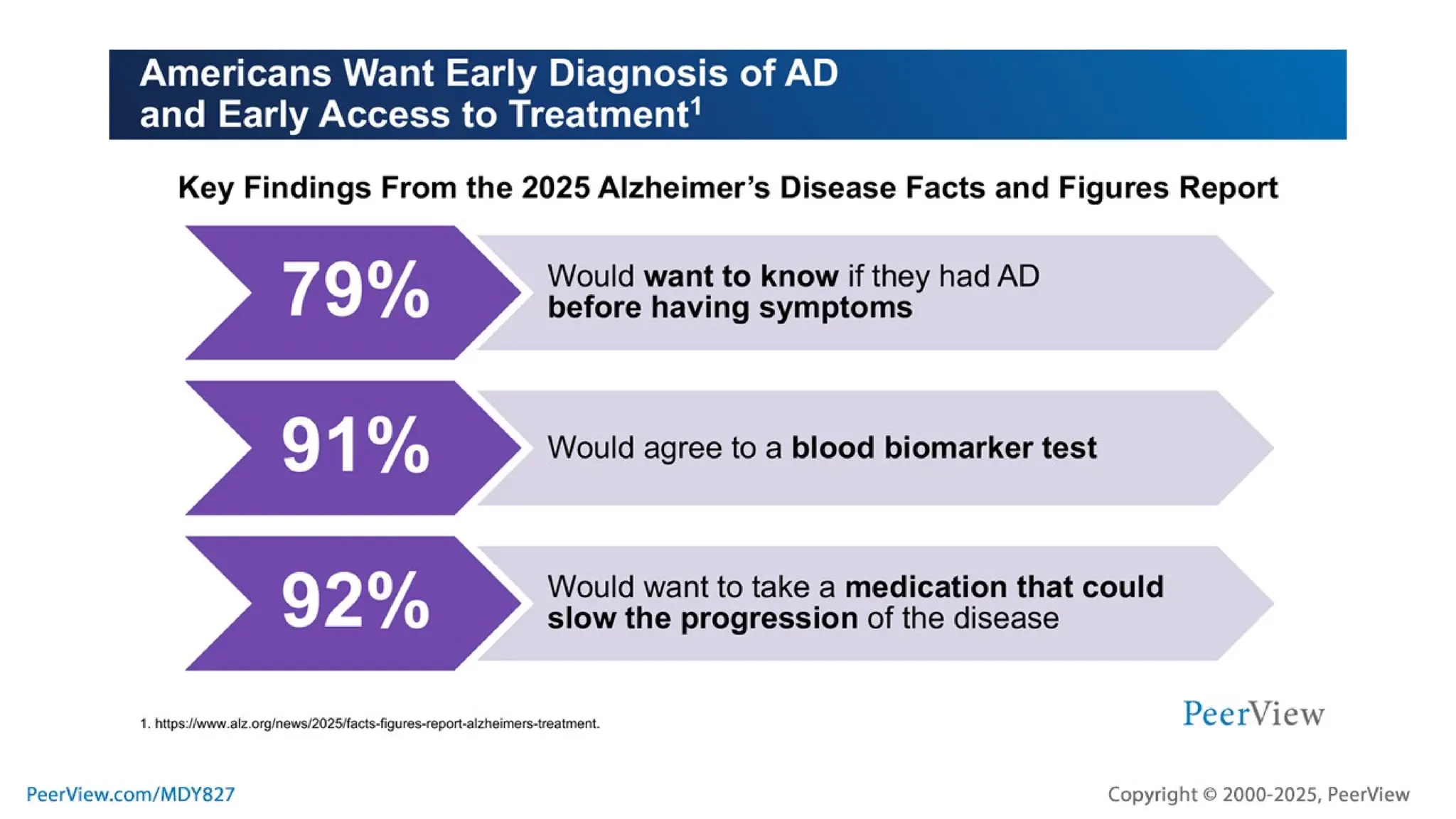 Implementing Innovation in Alzheimer’s Care: Practical Approaches to ...