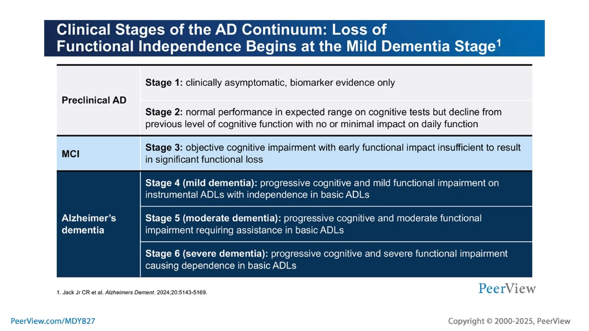 Implementing Innovation in Alzheimer’s Care: Practical Approaches to ...
