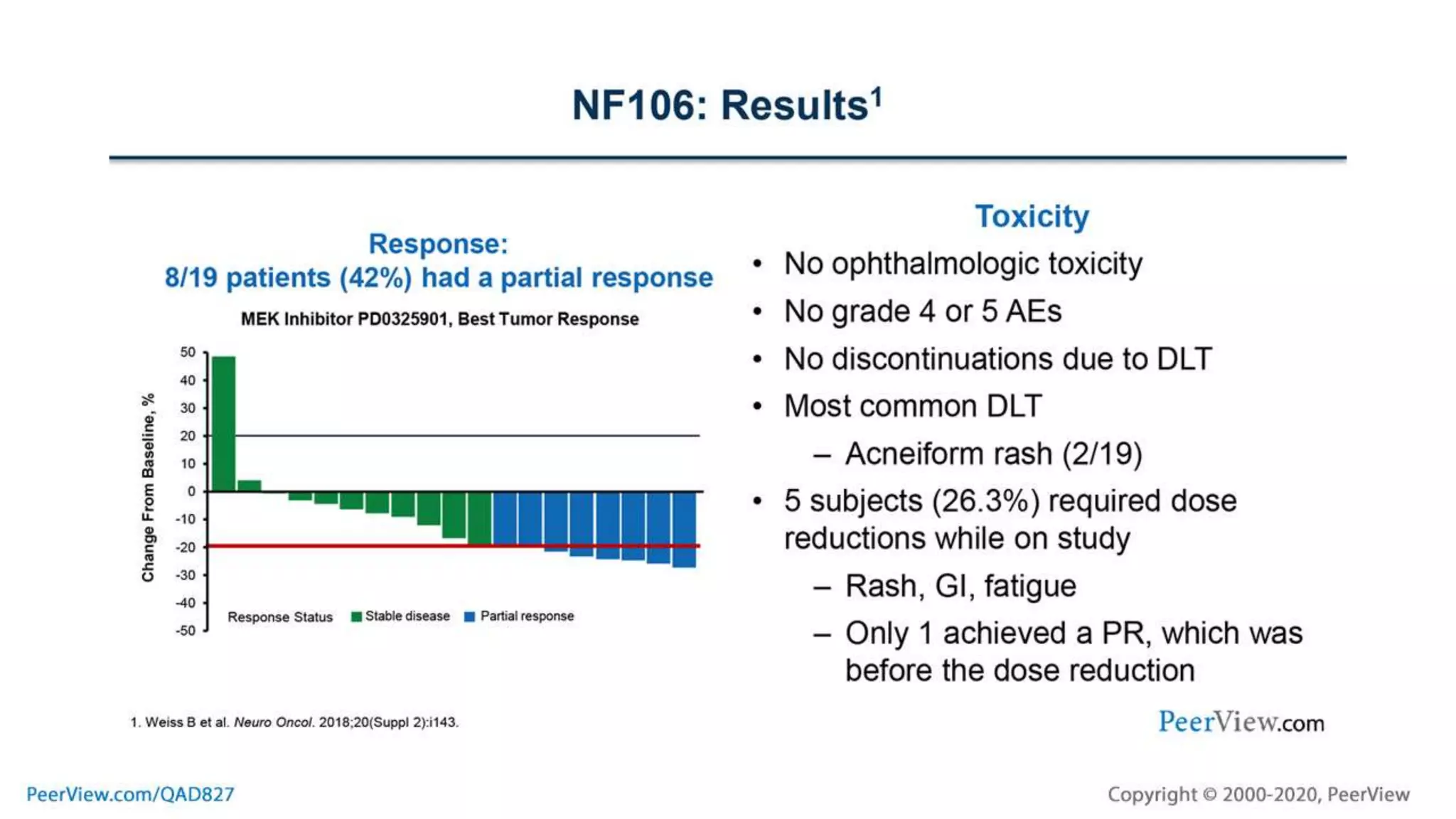 Targeting the RAS/MAPK Pathway in Neurofibromatosis Type 1 and ...