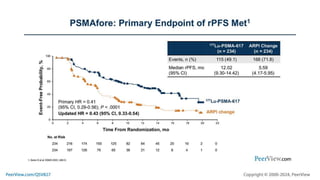 Psma Target On Target: Understanding the Impact of PSMA for Diagnostic and ...