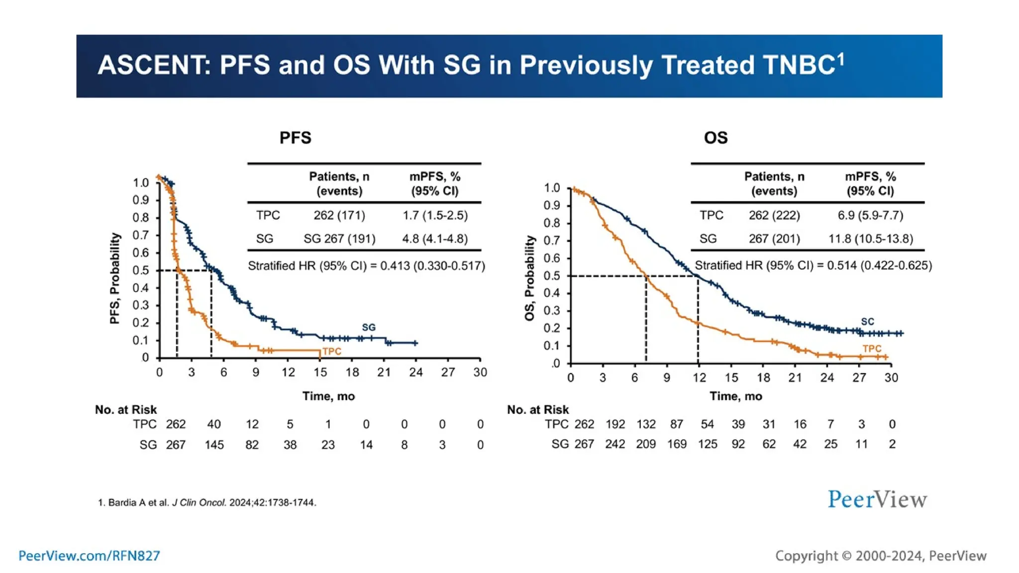 Embracing Progress, Transforming Treatment, Empowering Patients: Harnessing the Potential of TROP2-Targeted ADC Therapy in TNBC and HR+, HER2- Breast Cancer