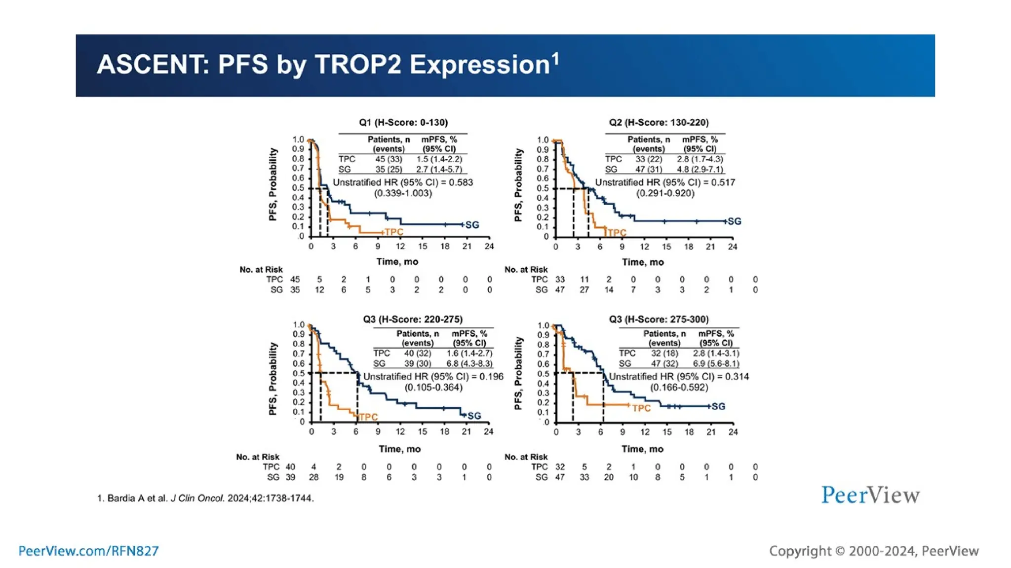 Embracing Progress, Transforming Treatment, Empowering Patients: Harnessing the Potential of TROP2-Targeted ADC Therapy in TNBC and HR+, HER2- Breast Cancer