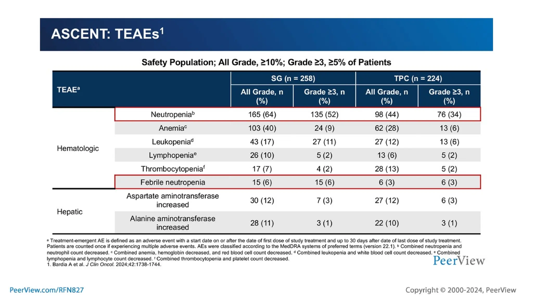 Embracing Progress, Transforming Treatment, Empowering Patients: Harnessing the Potential of TROP2-Targeted ADC Therapy in TNBC and HR+, HER2- Breast Cancer