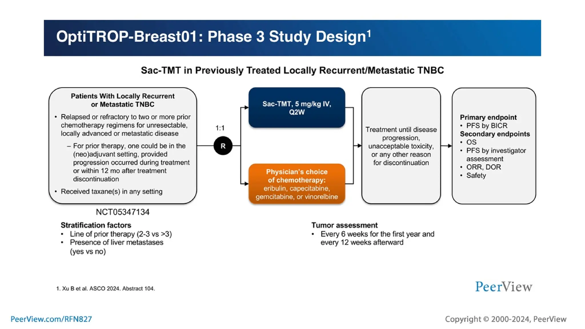 Embracing Progress, Transforming Treatment, Empowering Patients: Harnessing the Potential of TROP2-Targeted ADC Therapy in TNBC and HR+, HER2- Breast Cancer