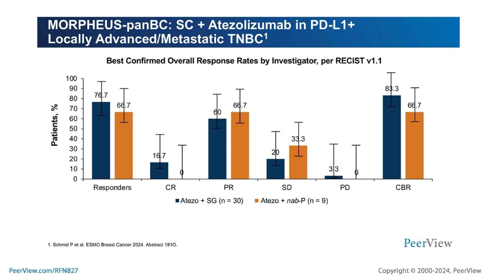 Embracing Progress, Transforming Treatment, Empowering Patients: Harnessing the Potential of TROP2-Targeted ADC Therapy in TNBC and HR+, HER2- Breast Cancer