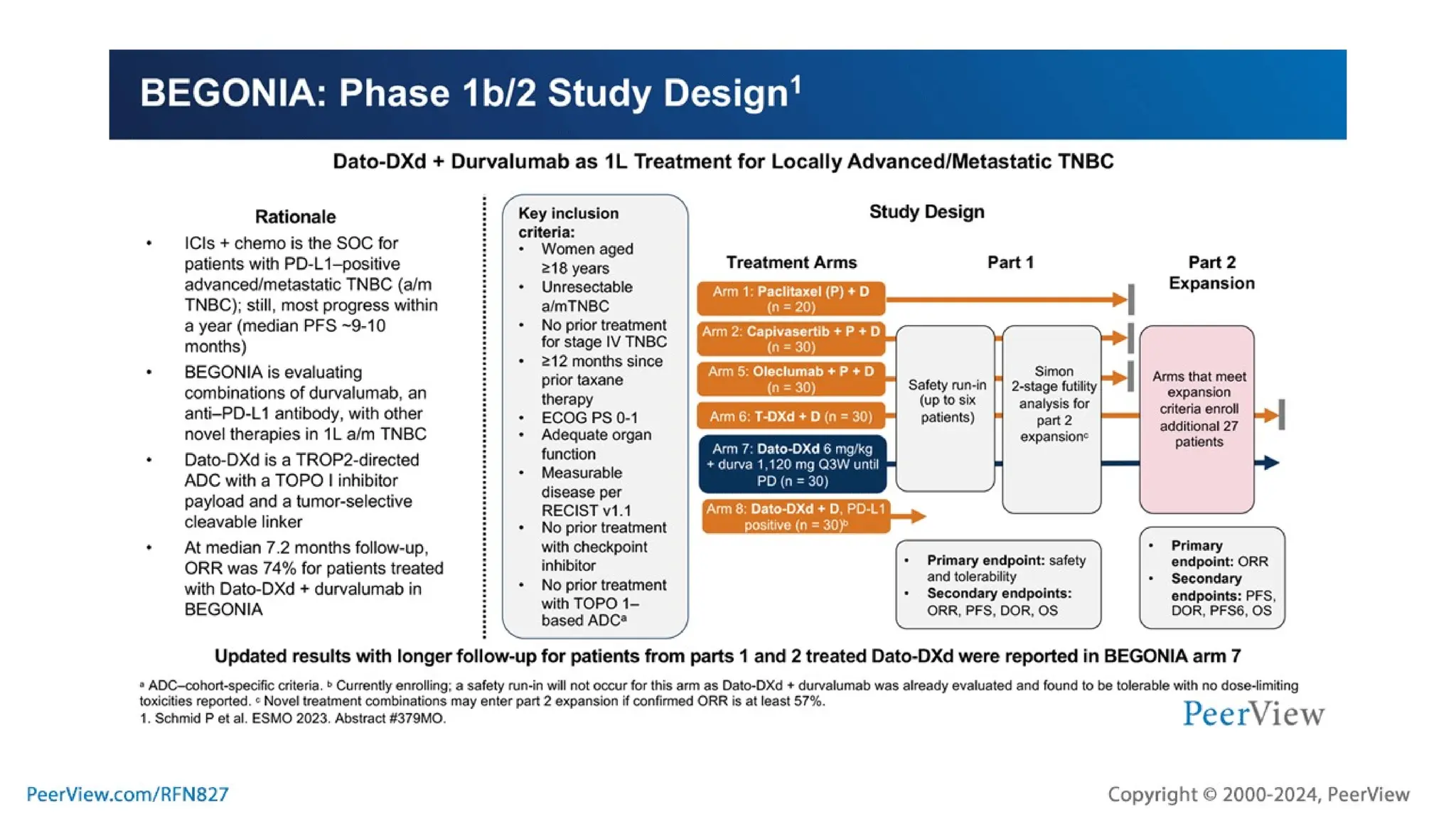 Embracing Progress, Transforming Treatment, Empowering Patients: Harnessing the Potential of TROP2-Targeted ADC Therapy in TNBC and HR+, HER2- Breast Cancer