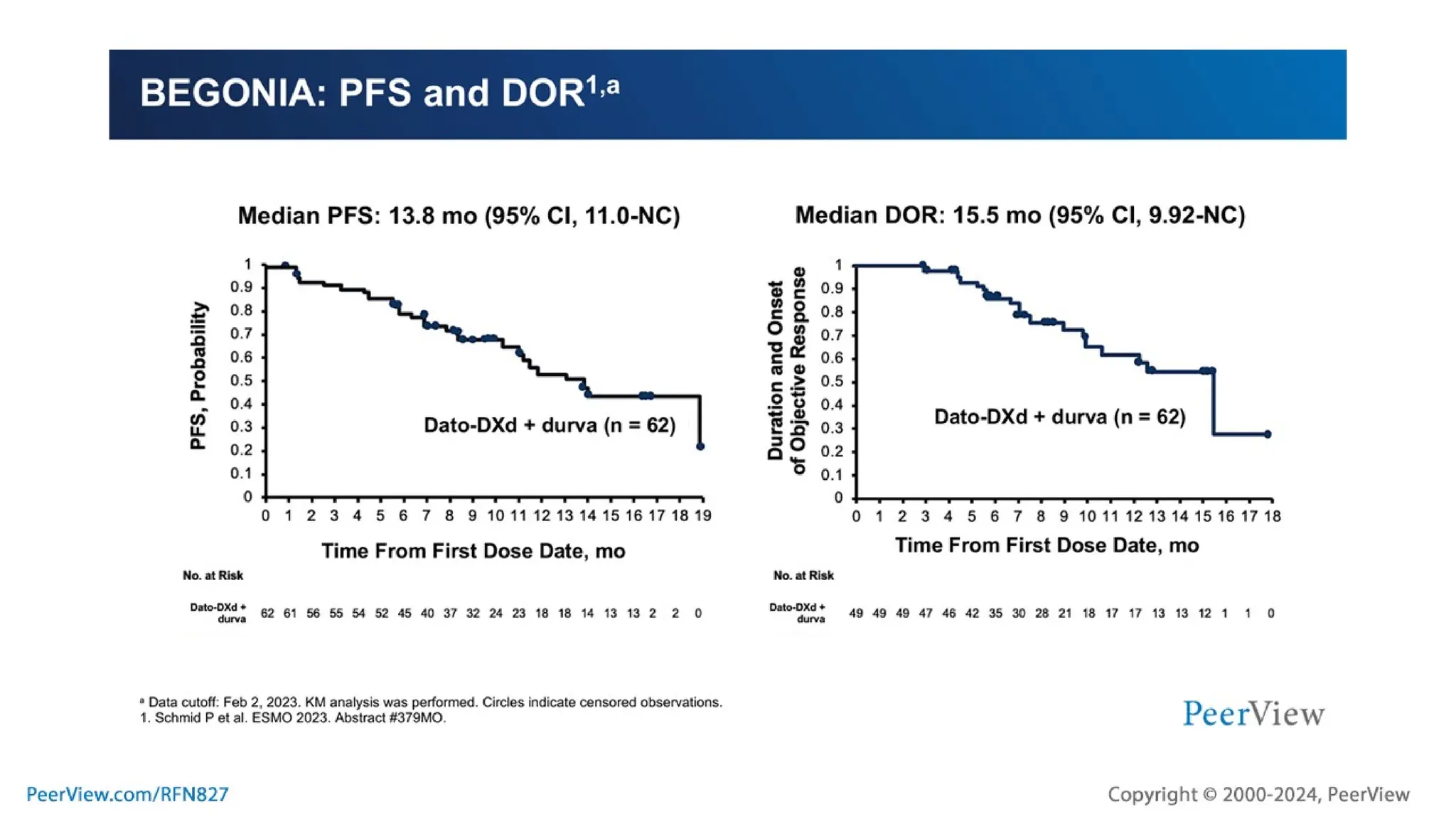 Embracing Progress, Transforming Treatment, Empowering Patients: Harnessing the Potential of TROP2-Targeted ADC Therapy in TNBC and HR+, HER2- Breast Cancer