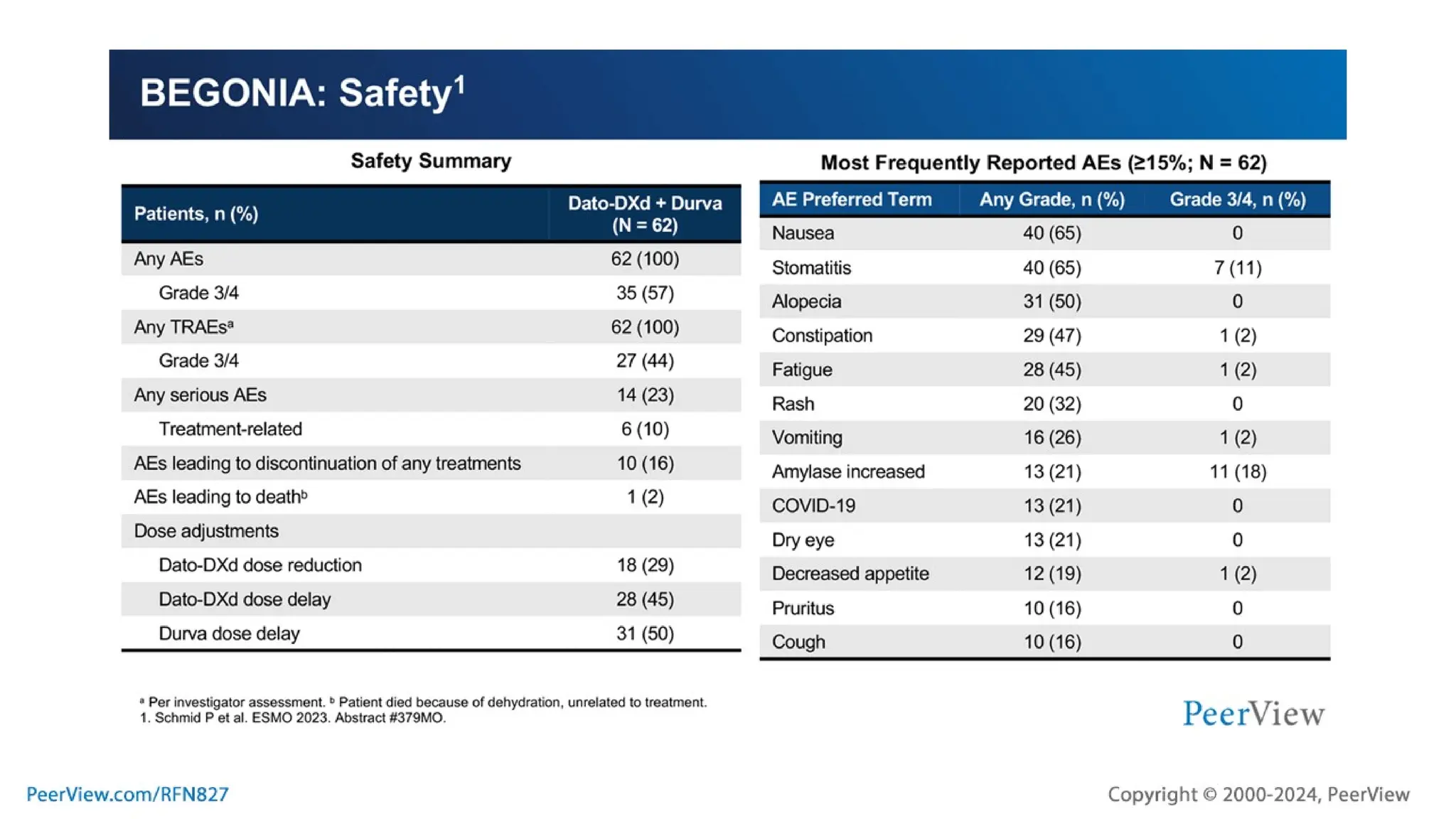 Embracing Progress, Transforming Treatment, Empowering Patients: Harnessing the Potential of TROP2-Targeted ADC Therapy in TNBC and HR+, HER2- Breast Cancer