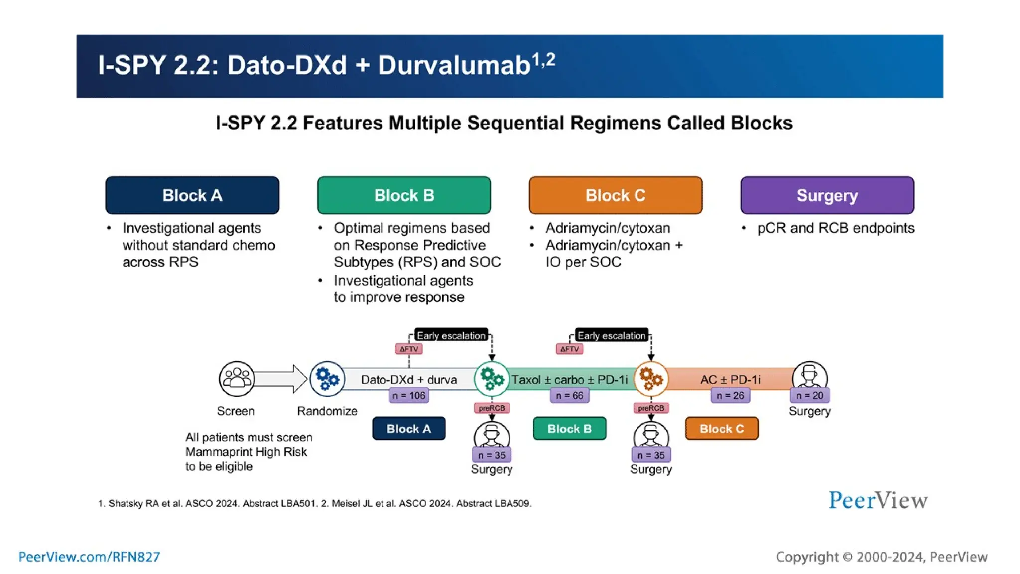 Embracing Progress, Transforming Treatment, Empowering Patients: Harnessing the Potential of TROP2-Targeted ADC Therapy in TNBC and HR+, HER2- Breast Cancer