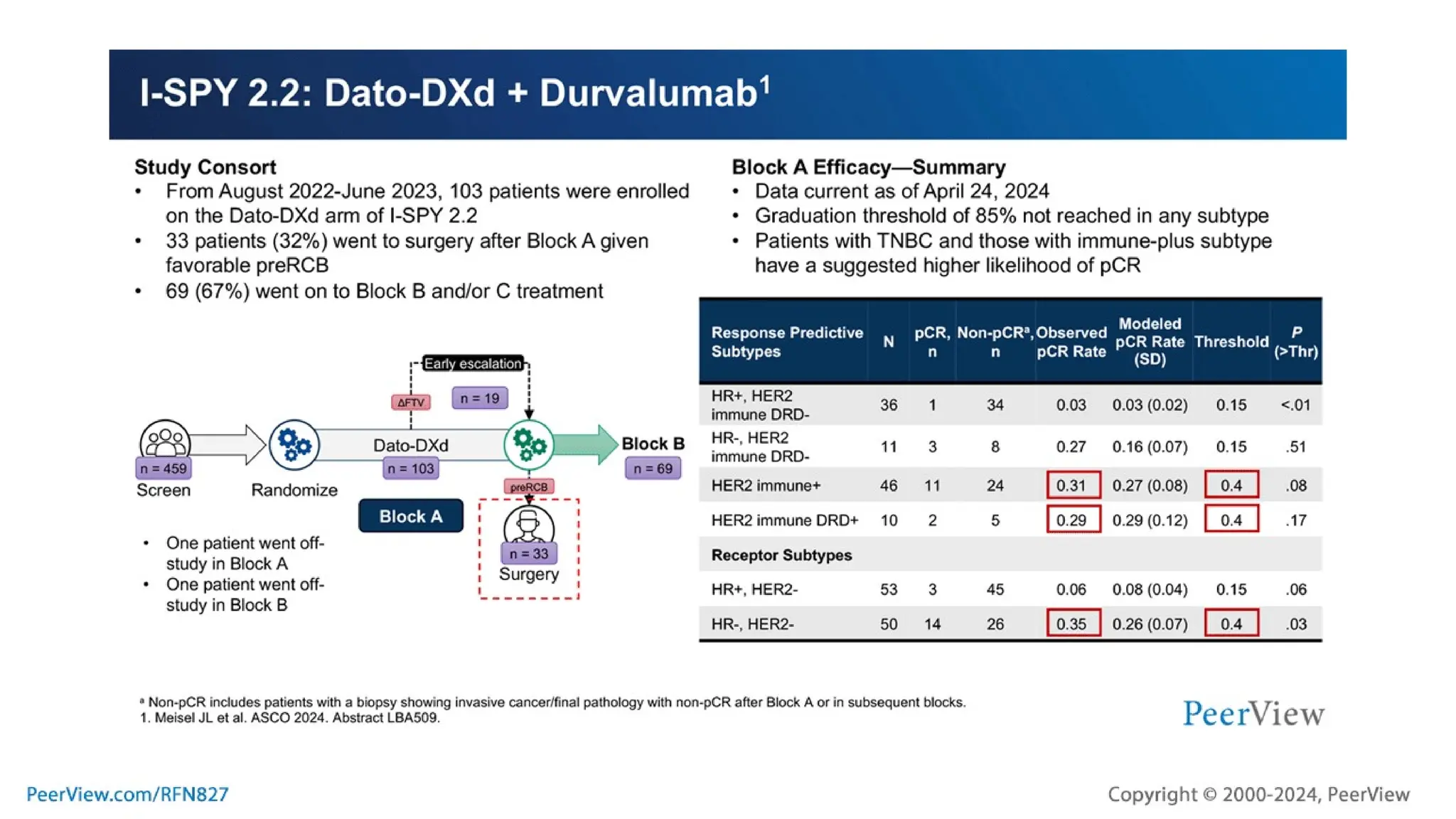 Embracing Progress, Transforming Treatment, Empowering Patients: Harnessing the Potential of TROP2-Targeted ADC Therapy in TNBC and HR+, HER2- Breast Cancer