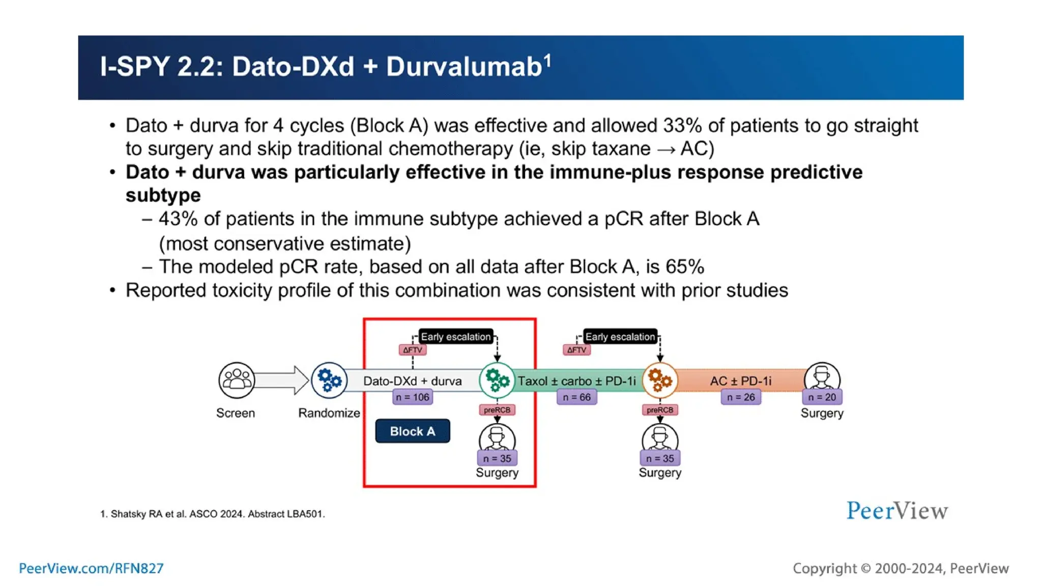 Embracing Progress, Transforming Treatment, Empowering Patients: Harnessing the Potential of TROP2-Targeted ADC Therapy in TNBC and HR+, HER2- Breast Cancer