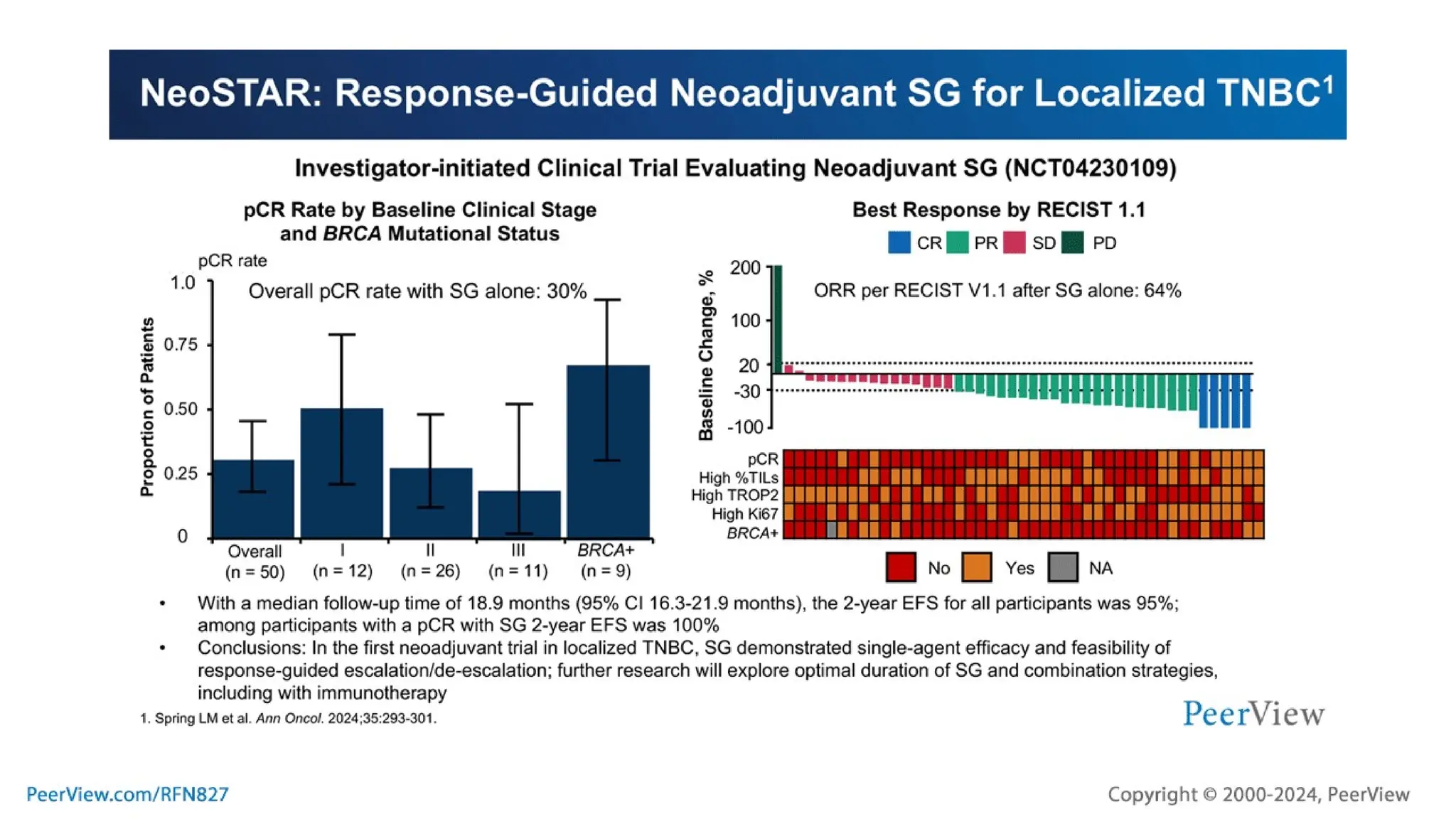 Embracing Progress, Transforming Treatment, Empowering Patients: Harnessing the Potential of TROP2-Targeted ADC Therapy in TNBC and HR+, HER2- Breast Cancer