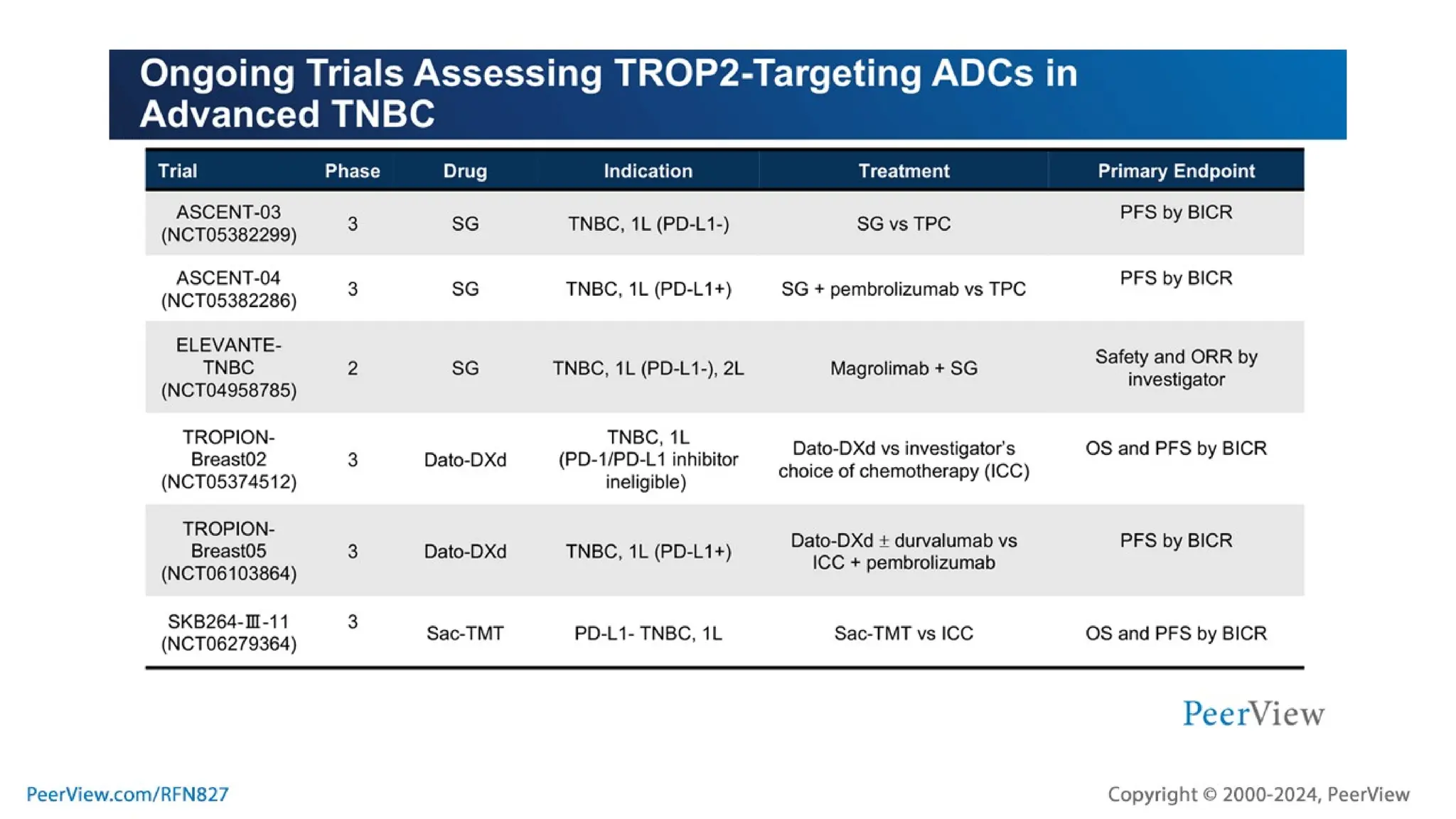 Embracing Progress, Transforming Treatment, Empowering Patients: Harnessing the Potential of TROP2-Targeted ADC Therapy in TNBC and HR+, HER2- Breast Cancer
