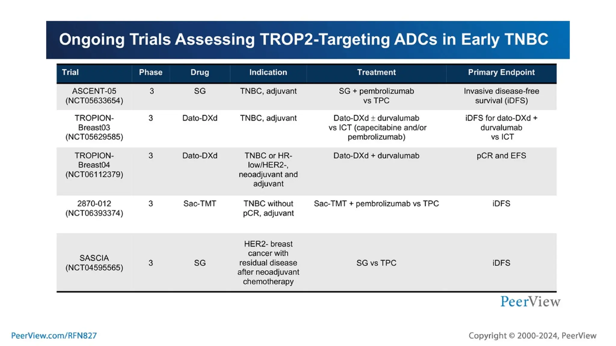 Embracing Progress, Transforming Treatment, Empowering Patients: Harnessing the Potential of TROP2-Targeted ADC Therapy in TNBC and HR+, HER2- Breast Cancer