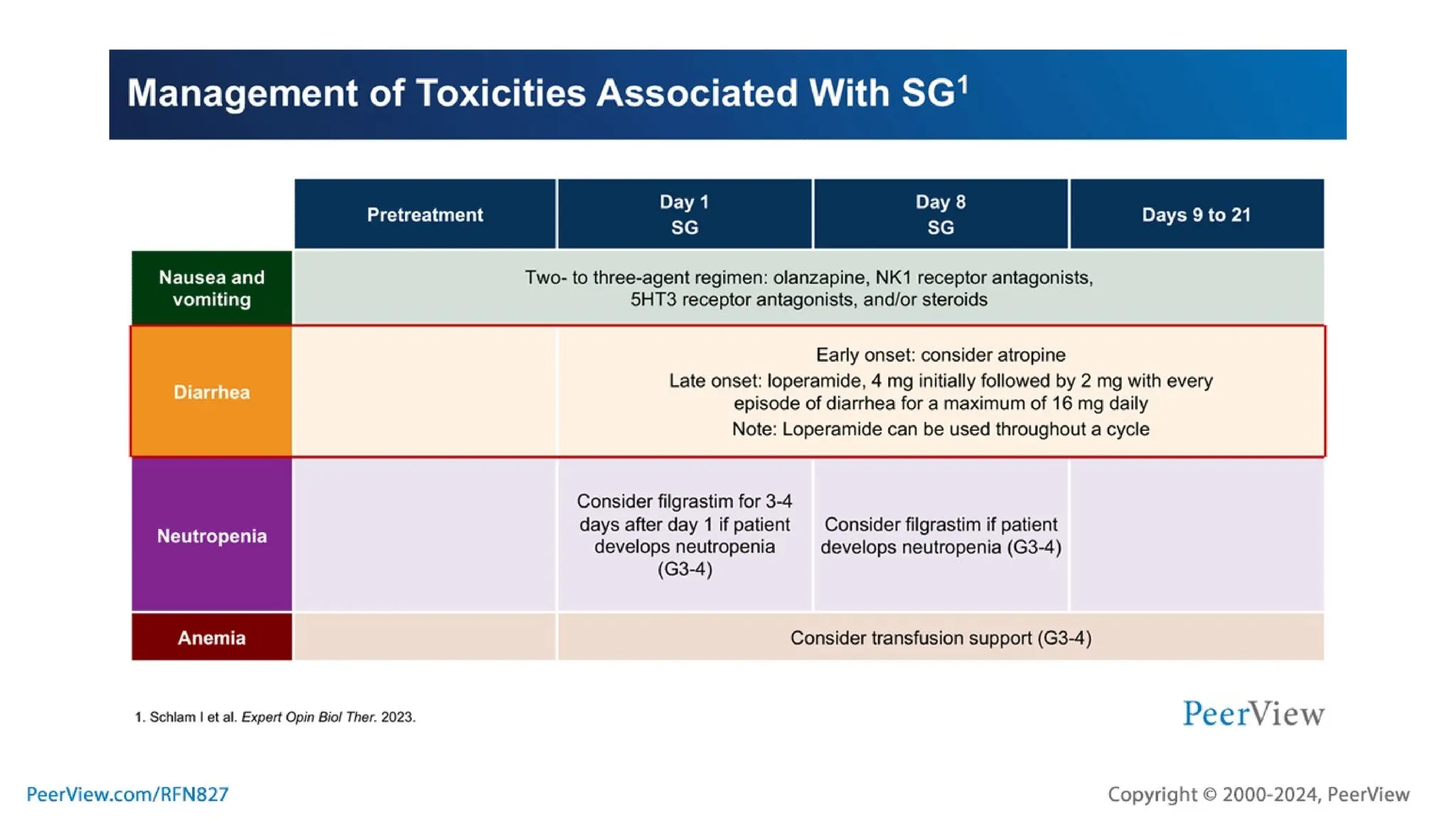 Embracing Progress, Transforming Treatment, Empowering Patients: Harnessing the Potential of TROP2-Targeted ADC Therapy in TNBC and HR+, HER2- Breast Cancer