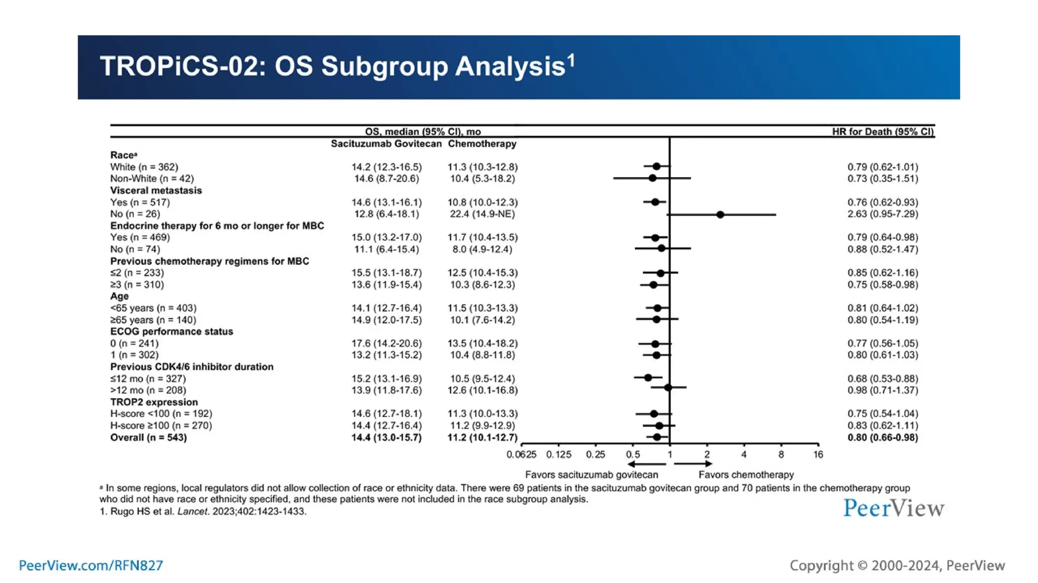 Embracing Progress, Transforming Treatment, Empowering Patients: Harnessing the Potential of TROP2-Targeted ADC Therapy in TNBC and HR+, HER2- Breast Cancer