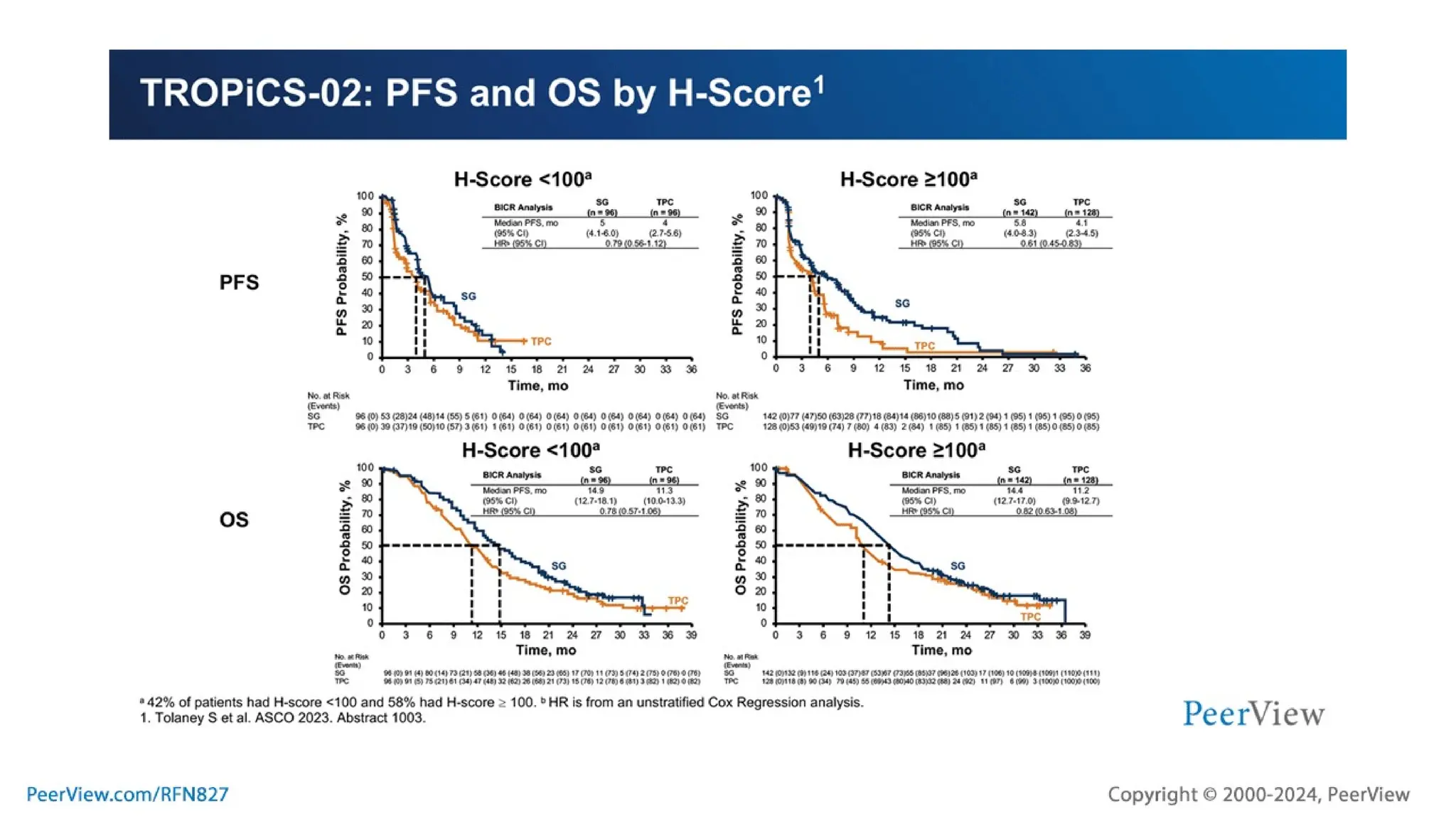 Embracing Progress, Transforming Treatment, Empowering Patients: Harnessing the Potential of TROP2-Targeted ADC Therapy in TNBC and HR+, HER2- Breast Cancer