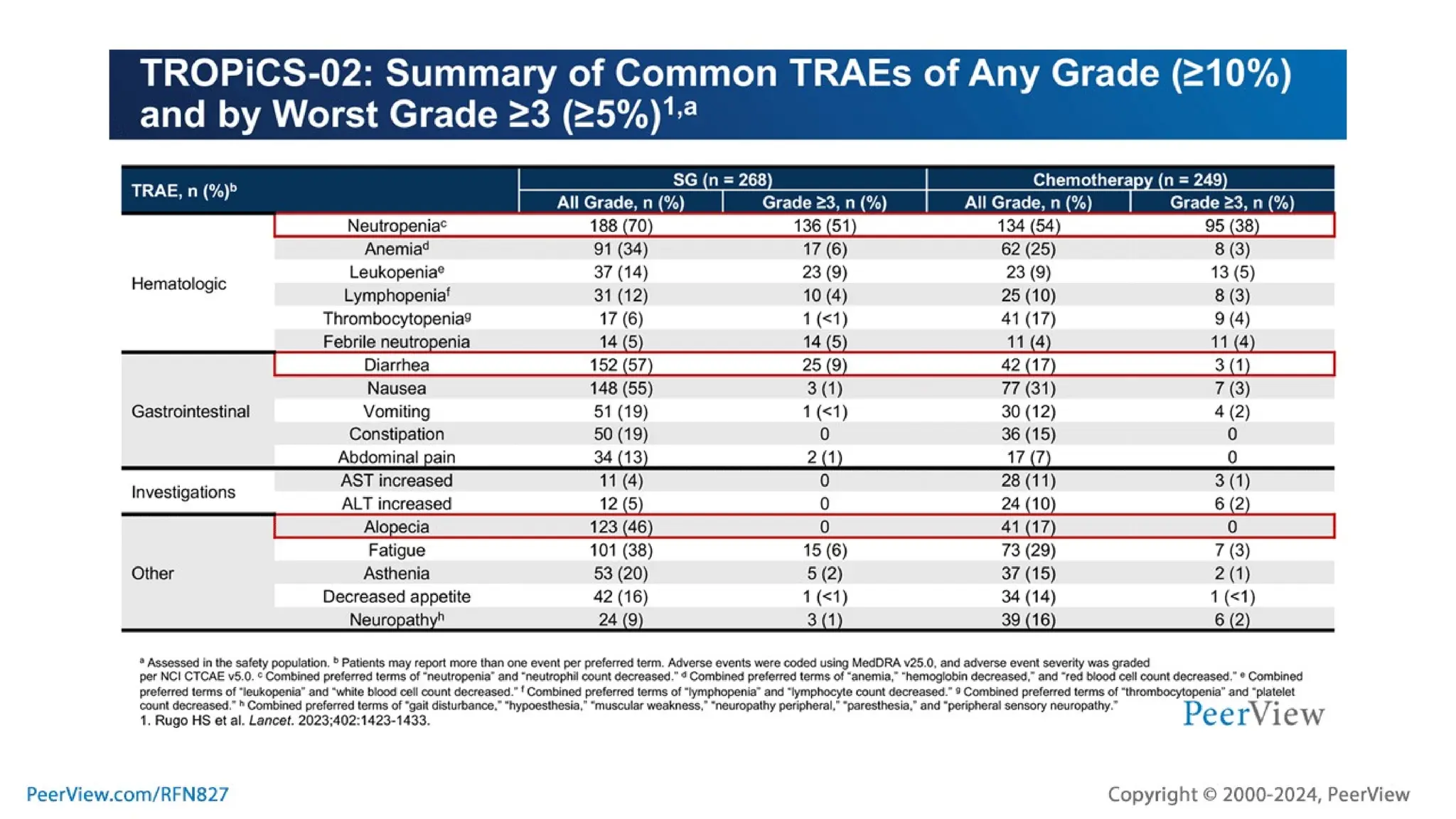 Embracing Progress, Transforming Treatment, Empowering Patients: Harnessing the Potential of TROP2-Targeted ADC Therapy in TNBC and HR+, HER2- Breast Cancer