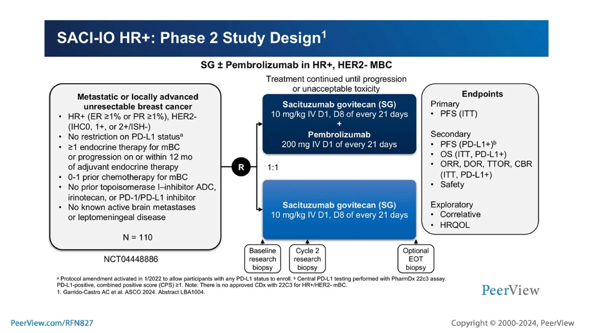Embracing Progress, Transforming Treatment, Empowering Patients: Harnessing the Potential of TROP2-Targeted ADC Therapy in TNBC and HR+, HER2- Breast Cancer