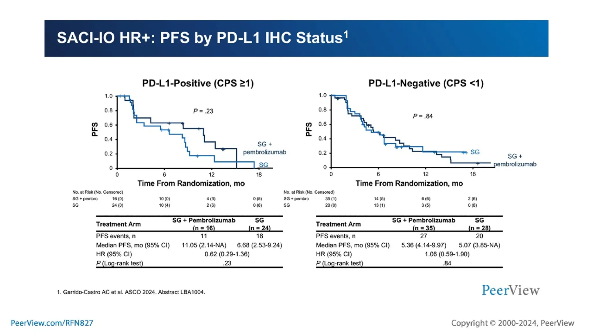 Embracing Progress, Transforming Treatment, Empowering Patients: Harnessing the Potential of TROP2-Targeted ADC Therapy in TNBC and HR+, HER2- Breast Cancer