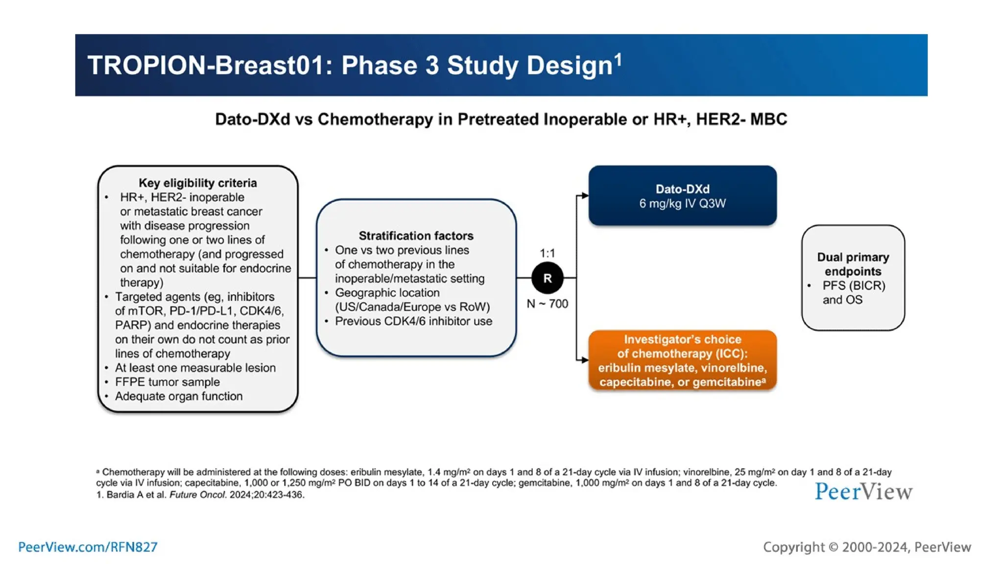 Embracing Progress, Transforming Treatment, Empowering Patients: Harnessing the Potential of TROP2-Targeted ADC Therapy in TNBC and HR+, HER2- Breast Cancer