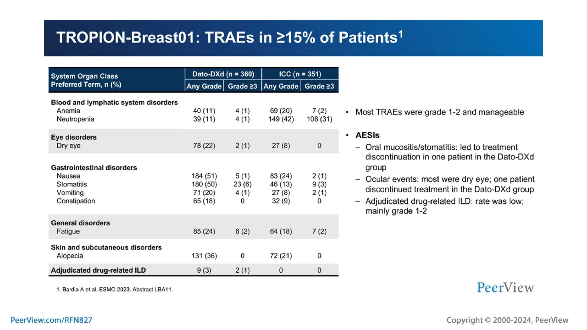 Embracing Progress, Transforming Treatment, Empowering Patients: Harnessing the Potential of TROP2-Targeted ADC Therapy in TNBC and HR+, HER2- Breast Cancer