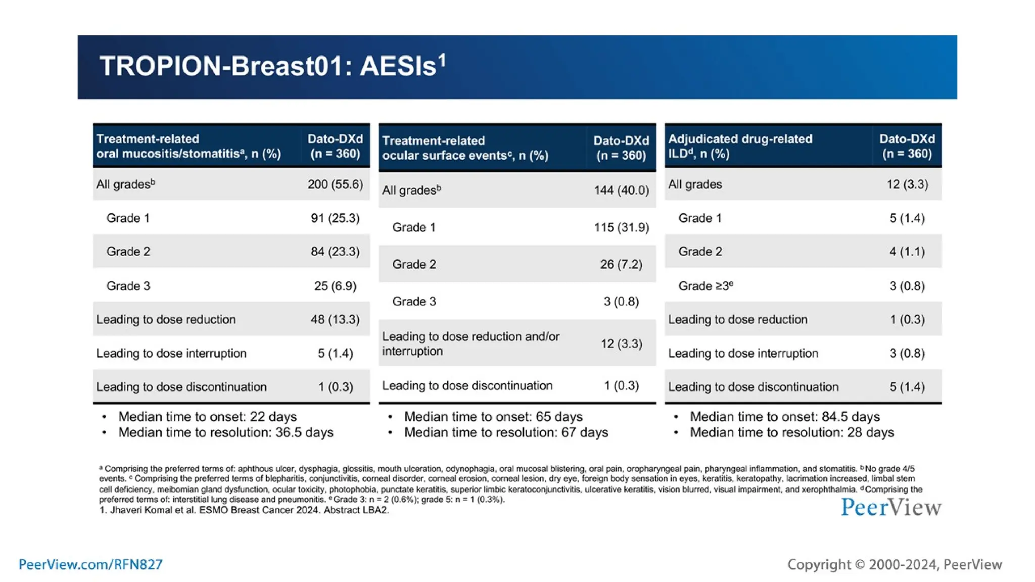 Embracing Progress, Transforming Treatment, Empowering Patients: Harnessing the Potential of TROP2-Targeted ADC Therapy in TNBC and HR+, HER2- Breast Cancer