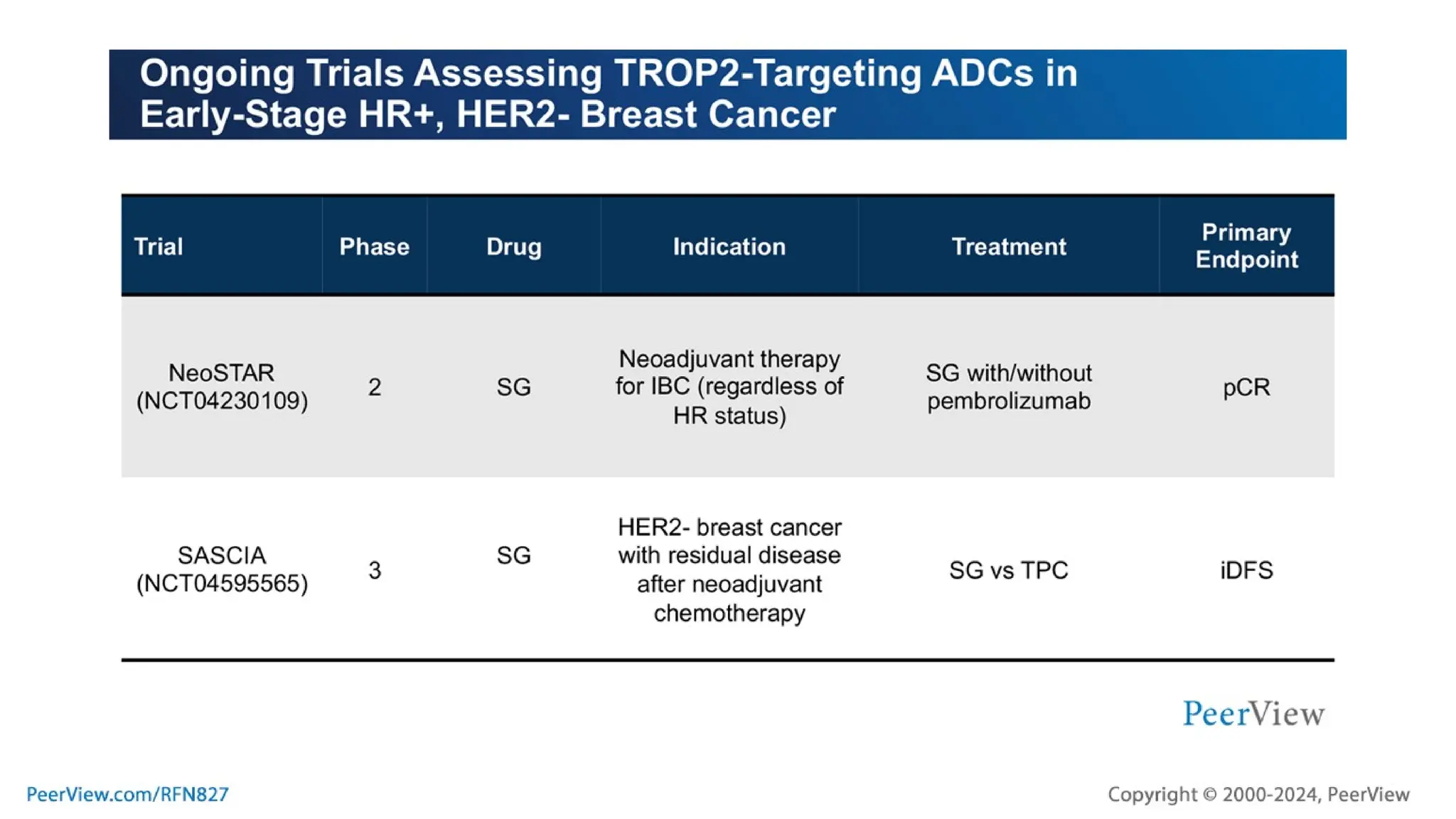 Embracing Progress, Transforming Treatment, Empowering Patients: Harnessing the Potential of TROP2-Targeted ADC Therapy in TNBC and HR+, HER2- Breast Cancer