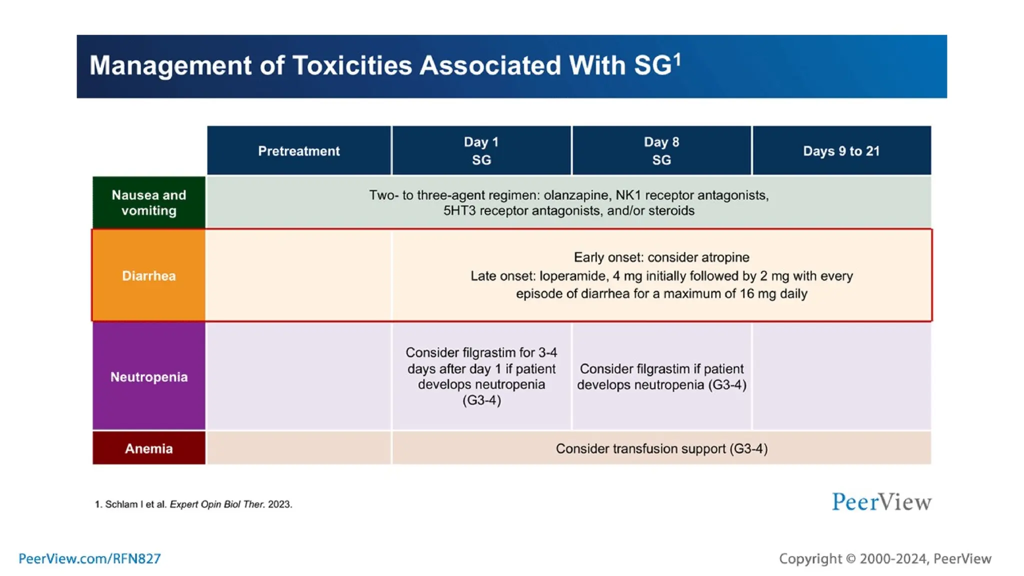 Embracing Progress, Transforming Treatment, Empowering Patients: Harnessing the Potential of TROP2-Targeted ADC Therapy in TNBC and HR+, HER2- Breast Cancer