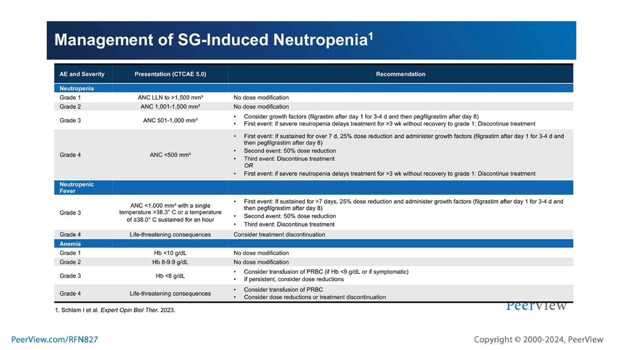 Embracing Progress, Transforming Treatment, Empowering Patients: Harnessing the Potential of TROP2-Targeted ADC Therapy in TNBC and HR+, HER2- Breast Cancer