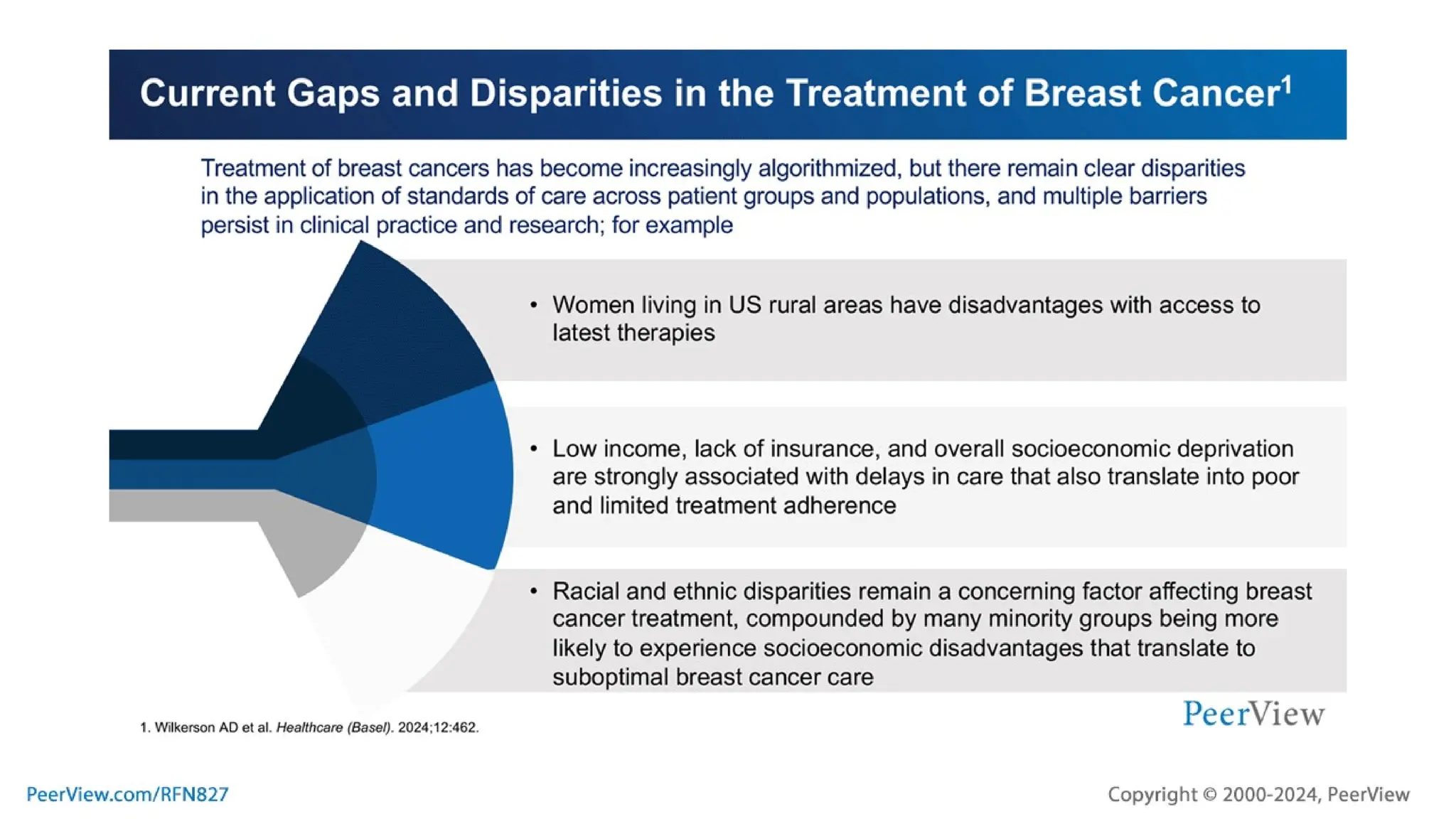 Embracing Progress, Transforming Treatment, Empowering Patients: Harnessing the Potential of TROP2-Targeted ADC Therapy in TNBC and HR+, HER2- Breast Cancer