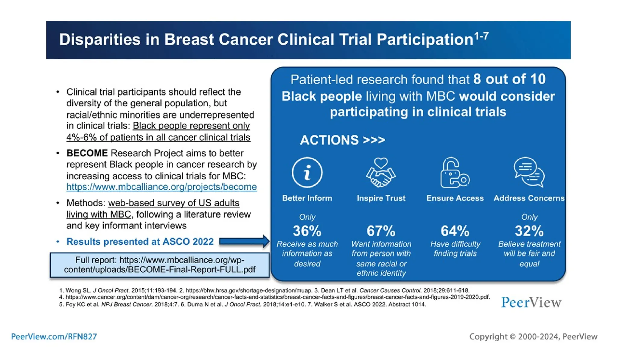 Embracing Progress, Transforming Treatment, Empowering Patients: Harnessing the Potential of TROP2-Targeted ADC Therapy in TNBC and HR+, HER2- Breast Cancer