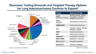 Perfecting Precision in Modern NSCLC Practice: Are You Optimally Integrating Biomarker-Driven Therapy?
