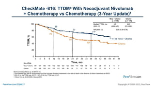 Neoadjuvant, Adjuvant, or Both: How to Solve the Puzzle of Perioperative Immunotherapy, Individualize Treatment Plans, and Improve Cure Rates in Resectable NSCLC