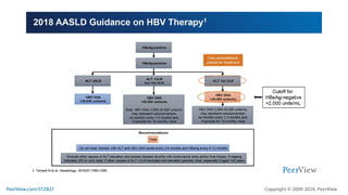 In Pursuit of a Functional Cure for Hepatitis B: Monitoring Effectively ...