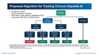 In Pursuit of a Functional Cure for Hepatitis B: Monitoring Effectively ...