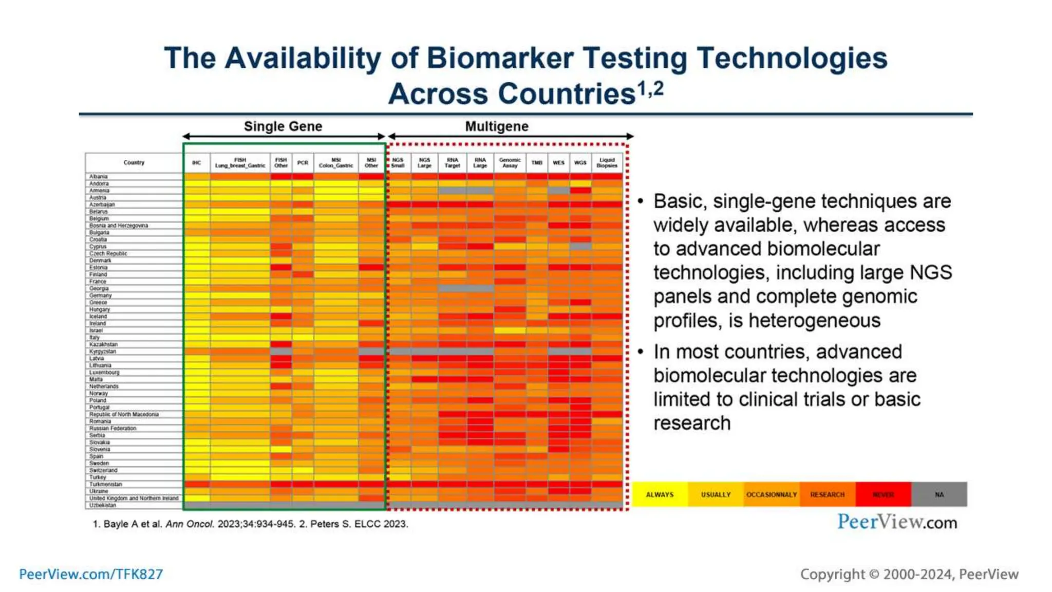 Decoding Biomarker Testing and Targeted Therapy in NSCLC: The Complete ...