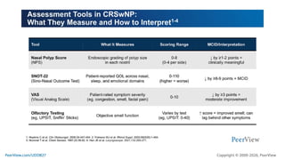 Treating With Precision in CRSwNP: Defining the Role of Targeted ...