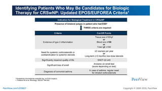 Treating With Precision in CRSwNP: Defining the Role of Targeted ...