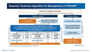 Treating With Precision in CRSwNP: Defining the Role of Targeted ...