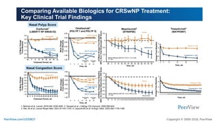 Treating With Precision in CRSwNP: Defining the Role of Targeted ...