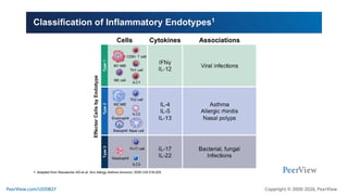 Treating With Precision in CRSwNP: Defining the Role of Targeted ...