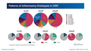 Treating With Precision in CRSwNP: Defining the Role of Targeted ...
