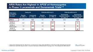 Strategies for Appropriate Assessment and Use of APOE Status in ...