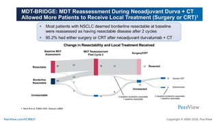 Resectable Organization The Immunotherapy Playbook for Resectable NSCLC: Real-World Challenges ...