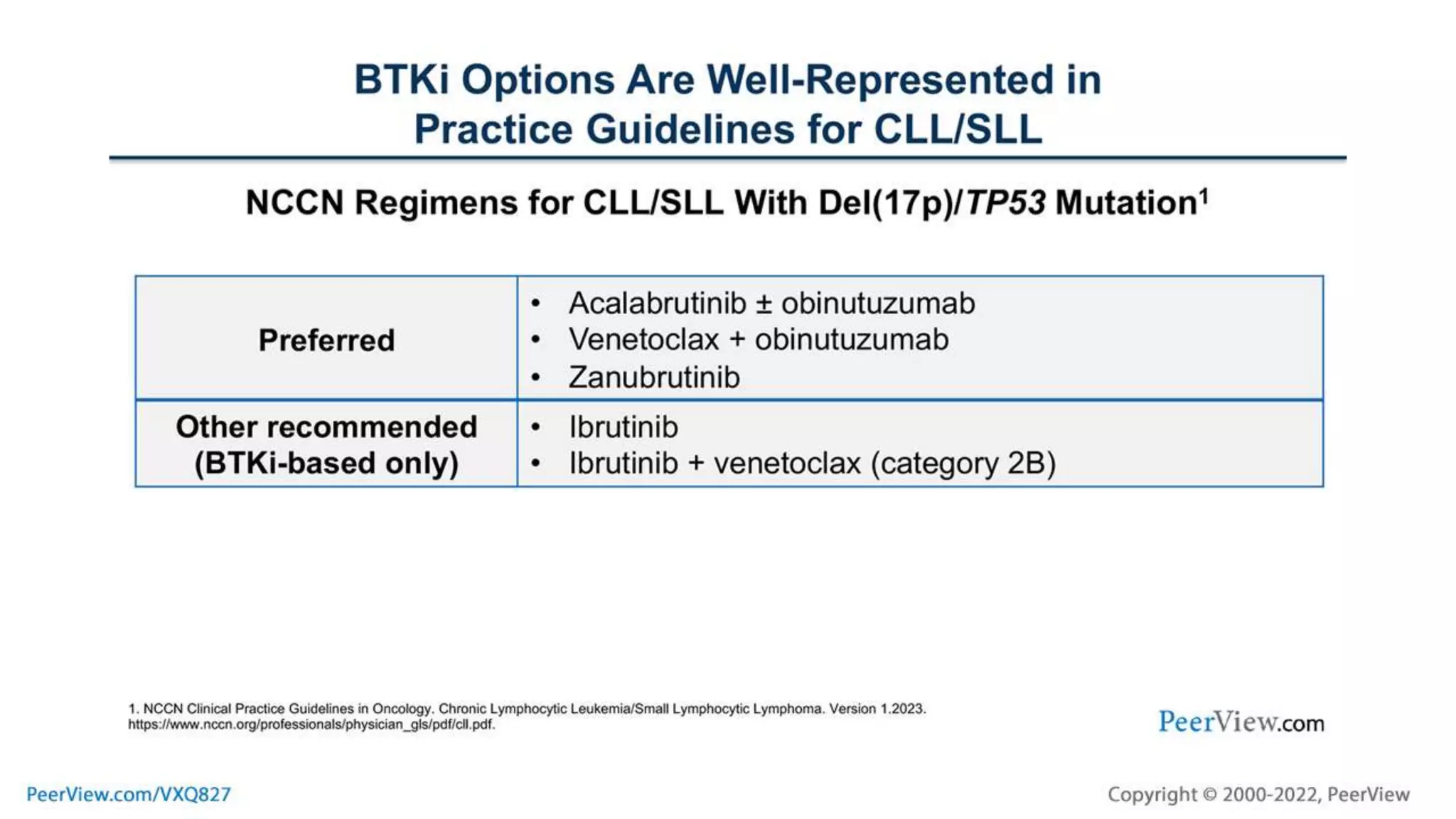 The Winning Way With BTK Inhibitors in CLL EvidenceInformed Choices