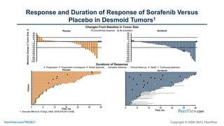 Addressing Key Questions About the Latest Diagnostic and Therapeutic Advances in Desmoid Tumors