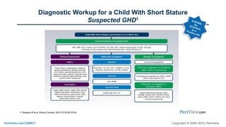 Improving Outcomes in Pediatric Growth Hormone Deficiency With Effective Diagnosis and Personalized Management Strategies